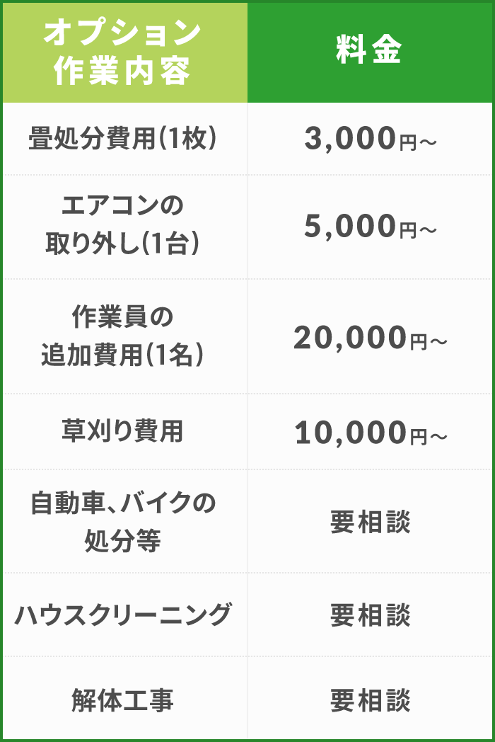 オプション料金