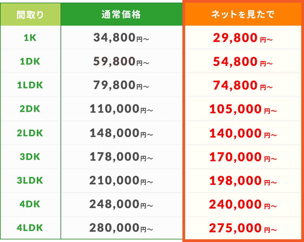 遺品整理の費用目安